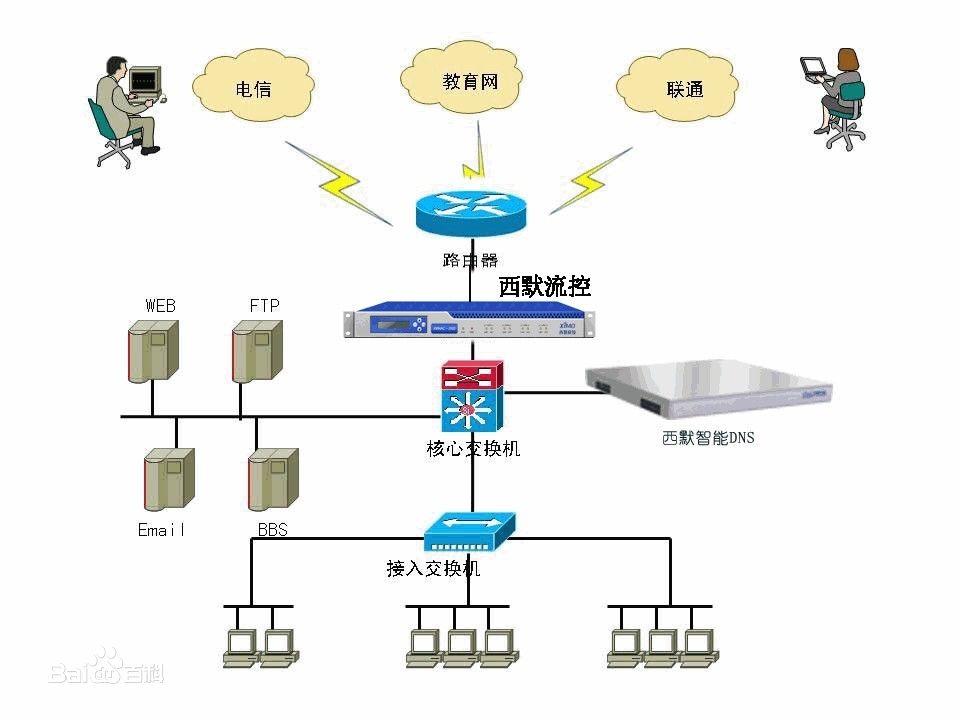 DNS是什么意思?怎么设置?