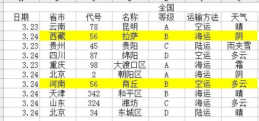 excel2010设置自动保存方法