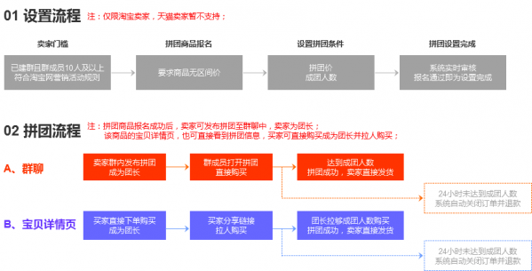 淘宝拼团怎么操作 淘宝拼团在什么地方